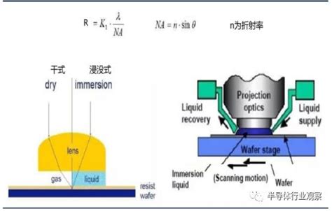 看懂光刻机光刻工艺流程详解 电子发烧友网