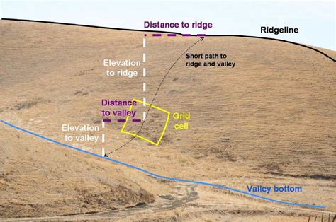 Figure 1 From Map Based Repowering Of The Altamont Pass Wind Resource Area Based On Burrowing