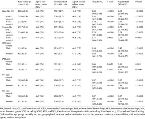 Risk Of Spontaneous Intracranial Hemorrhage Between The Case And