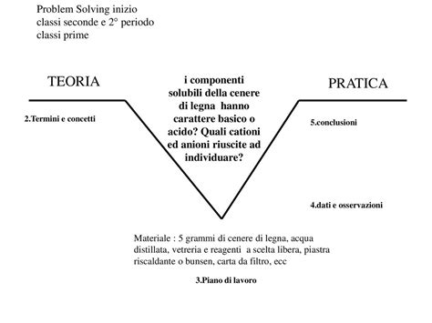 DellITIS E Majorana Di Grugliasco Ppt Scaricare