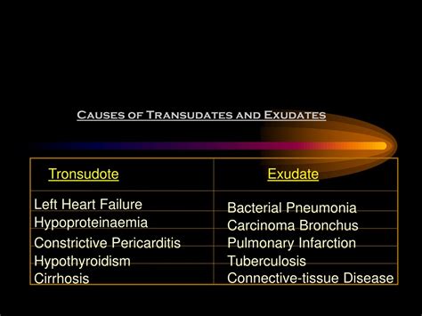 Ppt Clinical Approach To Pleural Effusions Powerpoint Presentation