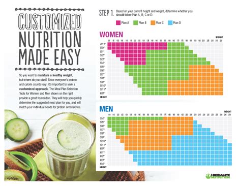 How To Customize A Herbalife Meal Plan Orderherbalonline