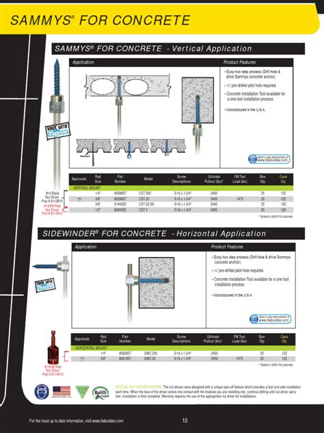 Concrete Screw Anchors Product Data Sheet Pdf Screw Manufactured