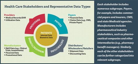 Health Insurance Claims Data – Financial Report