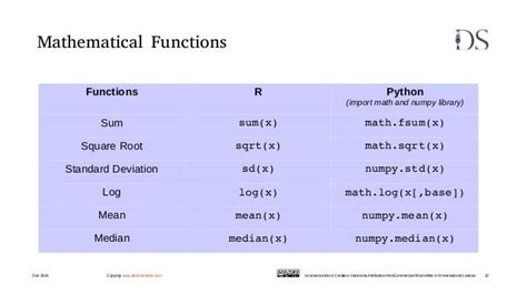 Mathematical Functions Functions R Python Import Math And Numpy