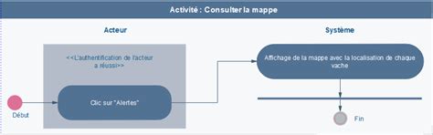 Mod Lisation Uml Et M Thodologie Un Guide Pratique Pour Les Syst Mes