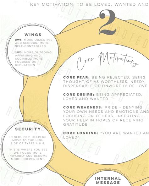 Enneagram Types Map Guide for Each Type Digital Download Printable Key Characteristics — Rooted ...