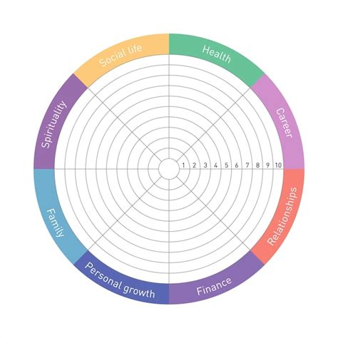 Premium Vector Life Balance Wheel Diagram With Social Life Career