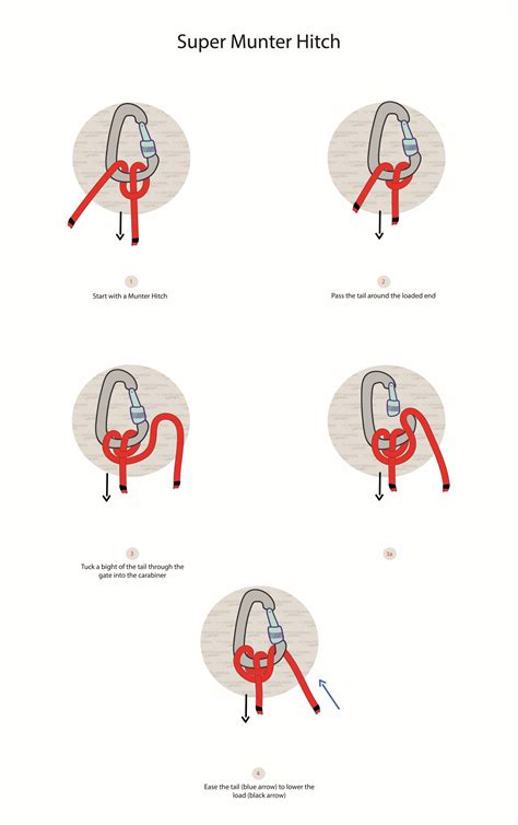 How To Tie A Super Munter Hitch Quick Guide