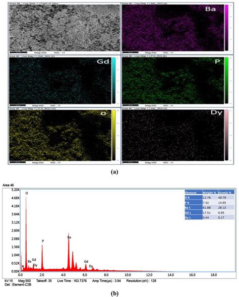 A EDAX Mapping Of The Elements Ba Gd Dy P And O And B EDAX Spectrum