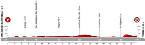 Vuelta 2022 Tutte Le Tappe Altimetria Calendario E Percorso Pagina 16