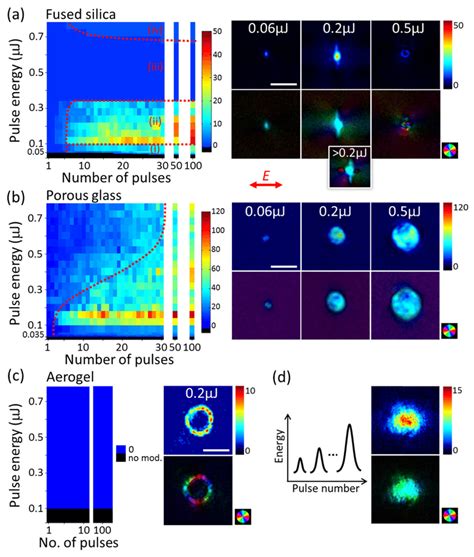 Femtosecond Laser Induced Modification In Different Density Silica Download Scientific Diagram