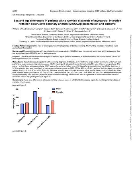 PDF Sex And Age Differences In Patients With A Working Diagnosis Of