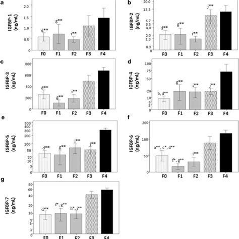 Igf 1 Gene Structure And Igf 1 Isoforms The Igf 1 Gene Has Six Exons Download Scientific