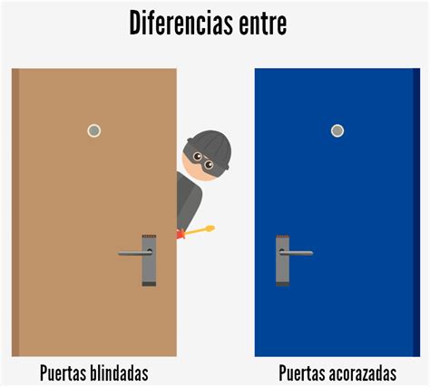 Diferencias Entre Puertas Blindadas Y Puertas Acorazadas Segurhogar