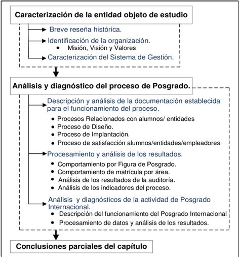 1 Estructura Del Capítulo 2 Fuente Elaboración Propia Download Scientific Diagram