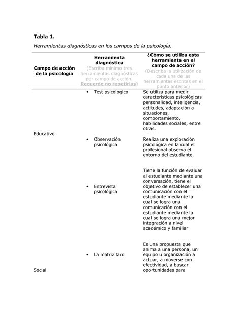 Tabla 1 alejandra tamayo Tabla 1 Herramientas diagnósticas en los