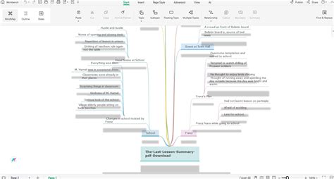 Last Lesson Book Summary Mind Map And Outline