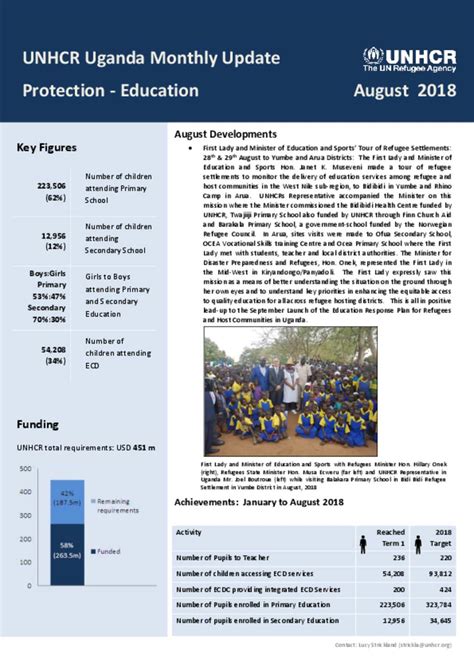 Document Protection Education Thematic Report For August