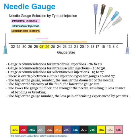 Syringe and Needle Sizes - How to choose (Guide) - Laboratoryinfo.com