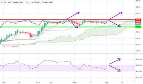 ETL Prix De L Action Et Graphique EURONEXT ETL TradingView