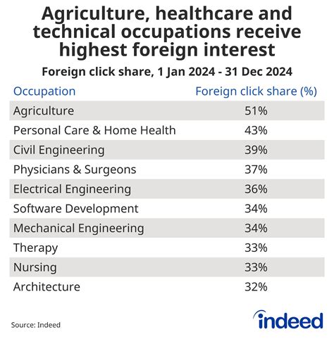 Indeed’s 2025 Ireland Jobs & Hiring Trends Report: Resilience, Despite