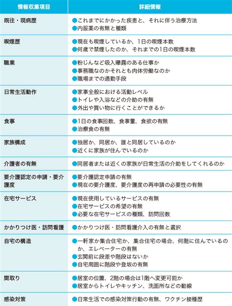 在宅酸素療法（hot）・在宅人工呼吸療法 看護roo [カンゴルー]