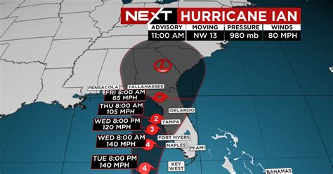 Hurricane Ian On Path To Strike Florida As Cat 4 Entire State Under