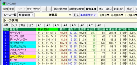 【中山記念2024考察】中山記念の特性は ！？ まとまり系競馬サロン Mラジ