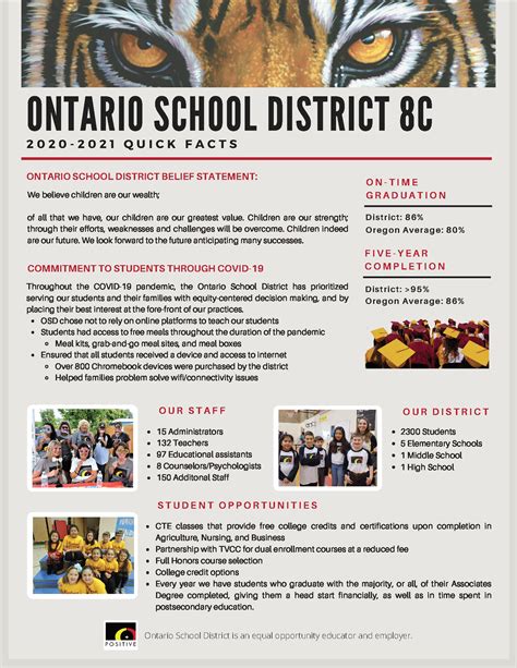 Ontario School District - District Profile