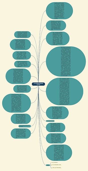 学生伤害事故损害赔偿责任的性质思维导图编号p7013280 Treemind树图