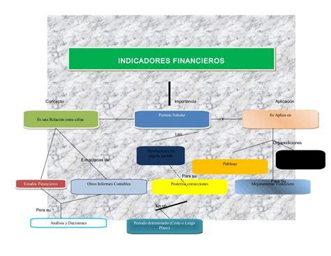 Mapa conceptual indicadores financieros juan carlos garcía