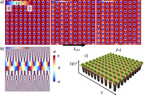 Figure From Dynamic Vortex Mott Transition In D Superconducting