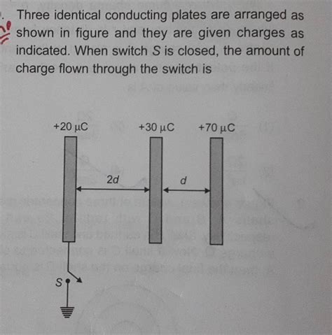 Three Identical Conducting Plates Are Arranged As Shown In Figure And The