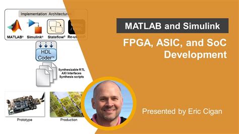 FPGA ASIC And SoC Development With MATLAB And Simulink YouTube