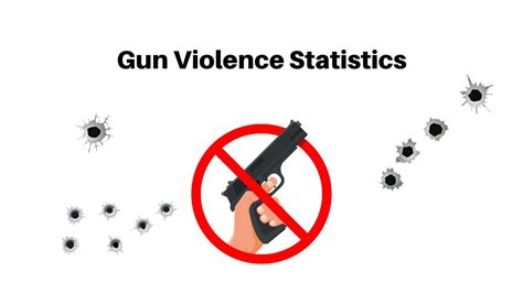 Gun Violence Statistics