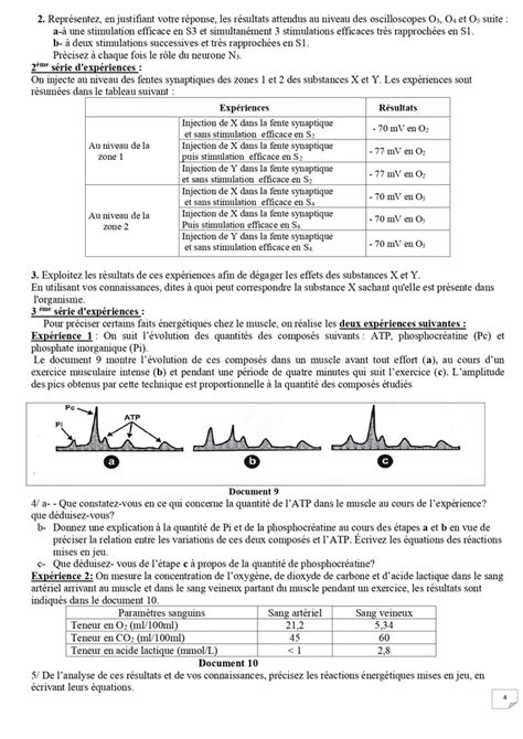 Bac Sc expérimentales Sciences SVT Devoir de synthèse n2 2019 2020