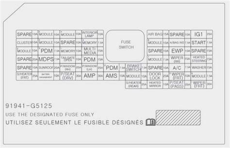 Kia Niro Fuse Box Diagram Startmycar