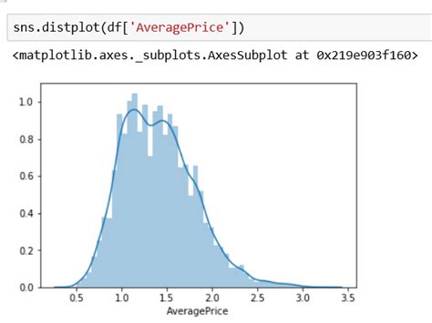 Displot Absentdata