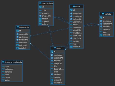 Github Nilryannft Marketplace An Nft Marketplace Graphql Api Built