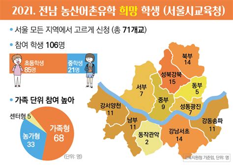 전남교육청 농산어촌유학 프로그램 ‘성공예감