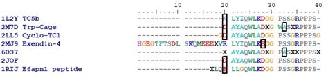 The Tryptophan Cage Trp Cage Is A Stability Folded Mini Protein