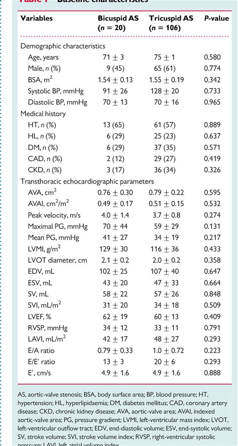 Table From Value Of Anatomical Aortic Valve Area Using Real Time