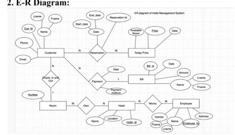 Draw Er Diagram For Hotel Management System Hotel Management