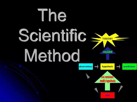 Ppt The Scientific Method Powerpoint Presentation Free Download Id3708862