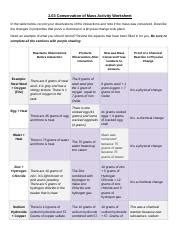 Understanding Conservation Of Mass In Chemical Reactions Course Hero