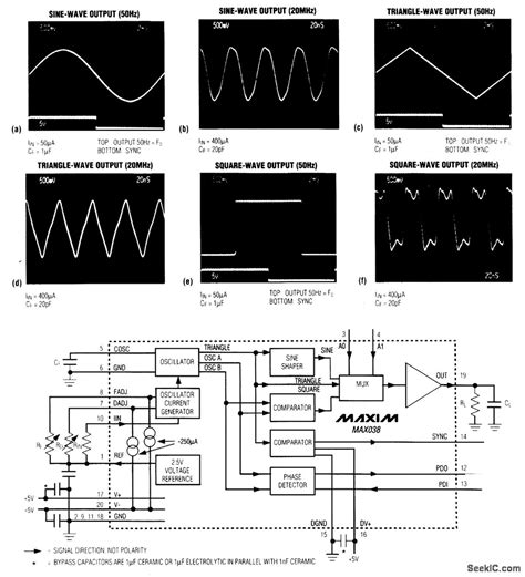 Max Function Generator Signal Processing Circuit Diagram