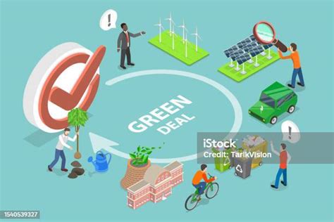 3d Isometric Flat Vector Conceptual Illustration Of Green Deal Or