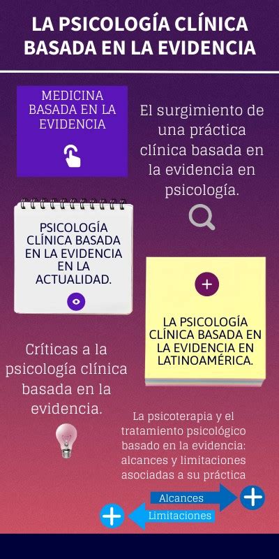 Psicologia Basada En Evidencia