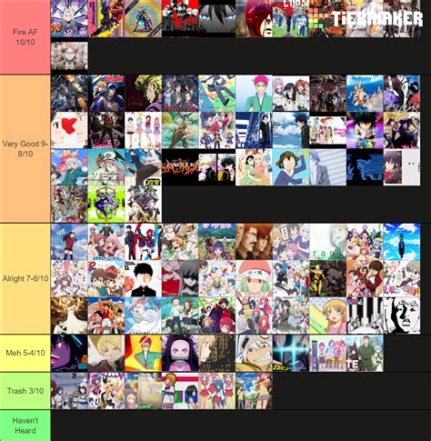 Anime Opening Tier List Community Rankings Tiermaker